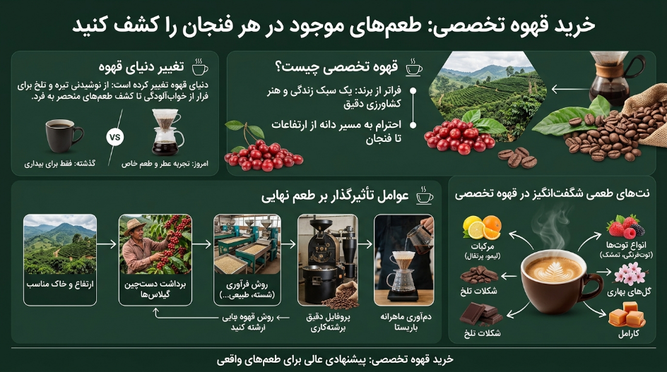 خرید قهوه اسپشیالتی
