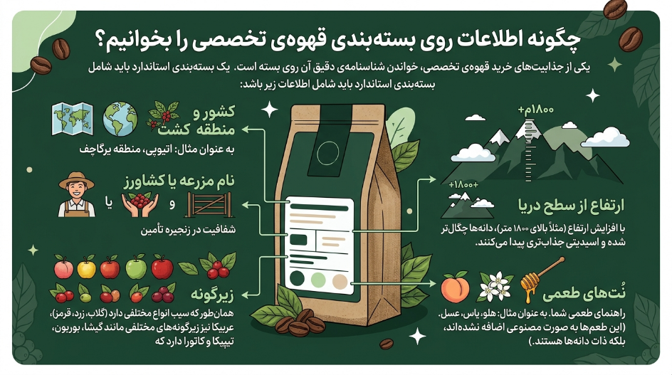 اطلاعات بسته قهوه اسپشیالتی