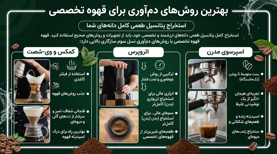 دم آوری قهوه اسپشیالتی