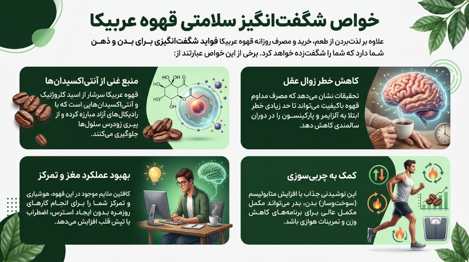مزایای قهوه عربیکا