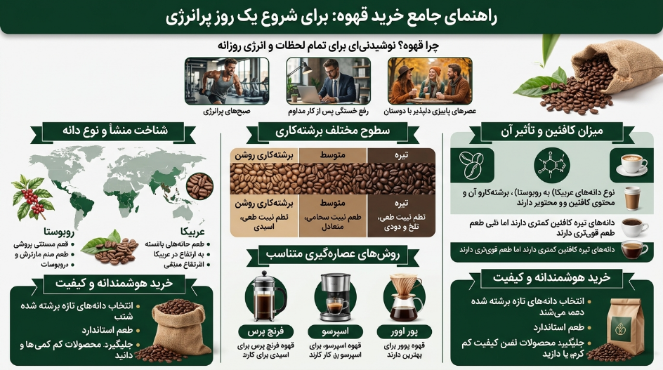 خرید قهوه 