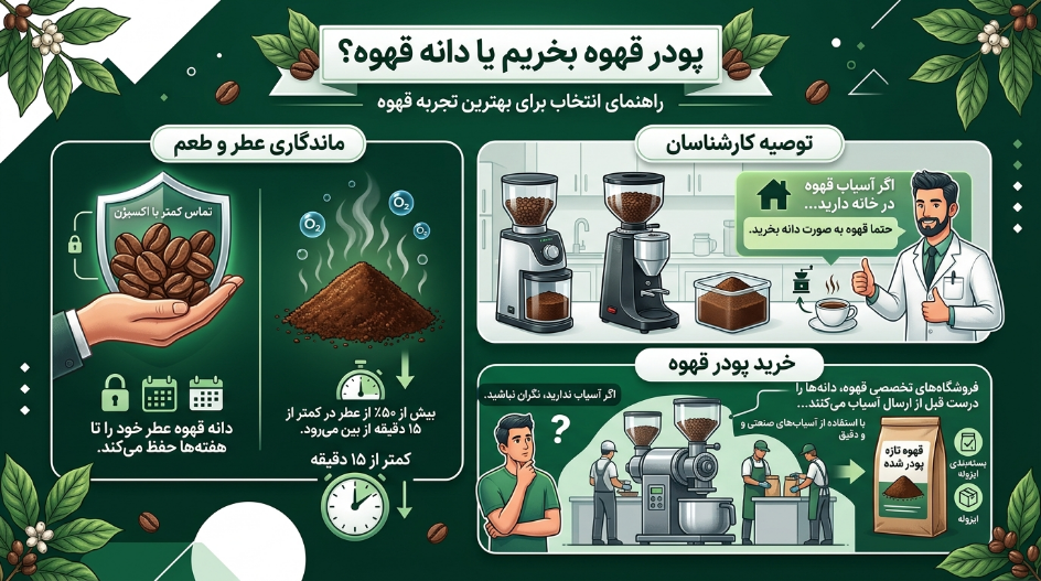 پودر قهوه یا دان قهوه بخریم