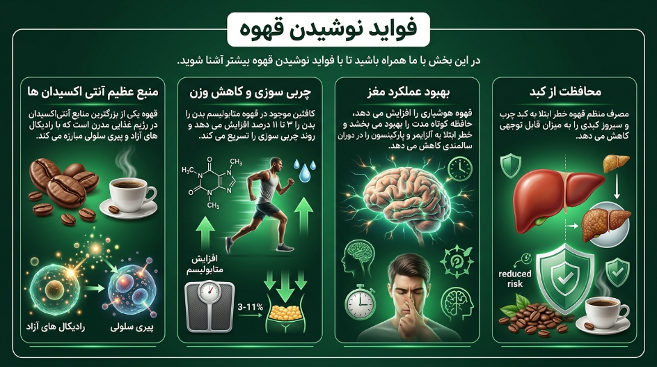 فواید نوشیدن قهوه 