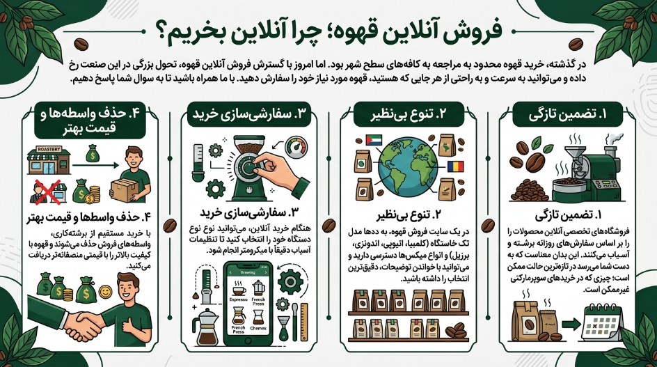 فروش آنلاین قهوه 