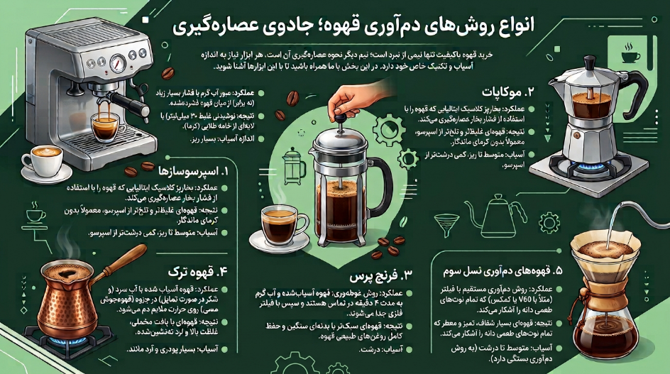 دم آوری قهوه 