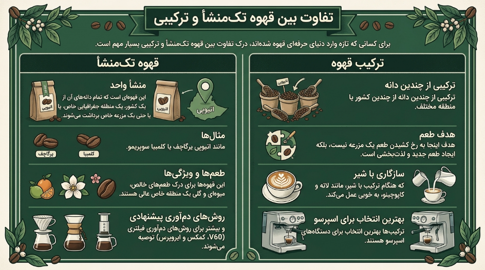 تفاوت قهوه میکس و تک 