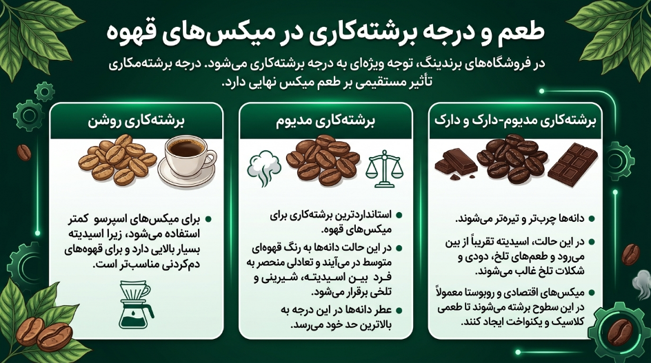 برشته کاری قهوه میکس 