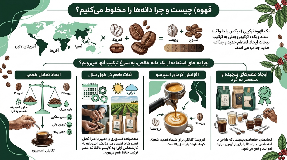 قهوه میکس 