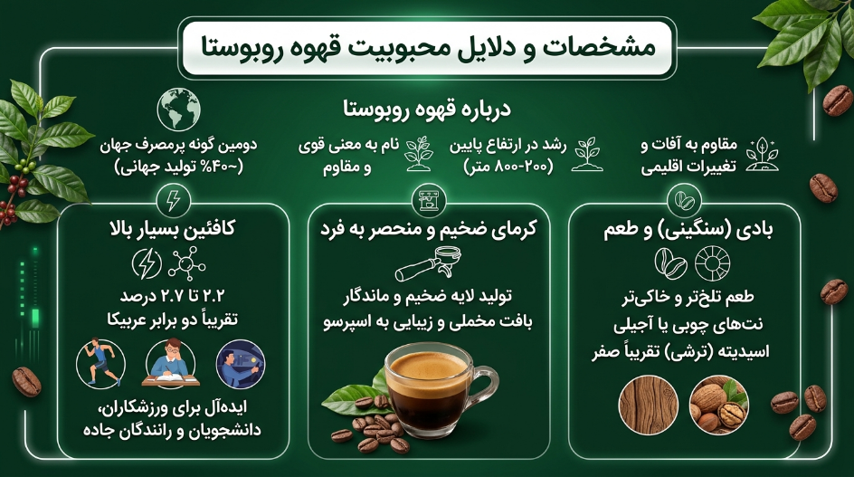 مشخصات قهوه ربوستا 
