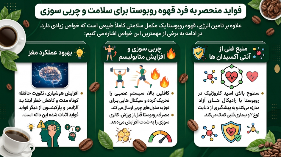 مزایای قهوه ربوستا 