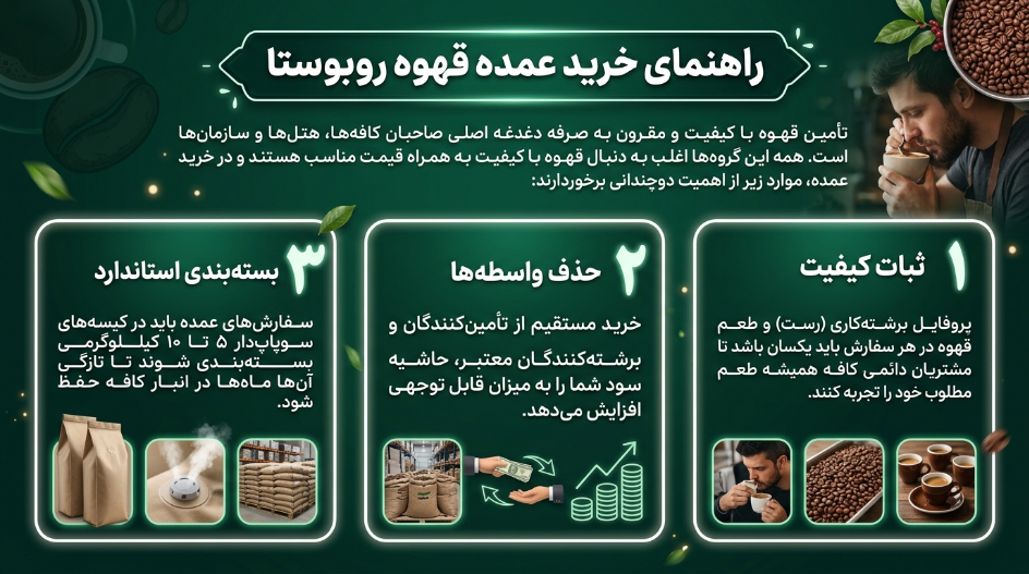خرید عمده قهوه ربوستا 