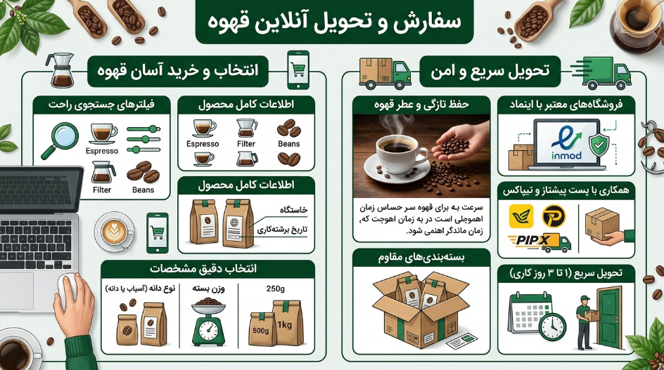 سفارش آنلاین قهوه ربوستا 